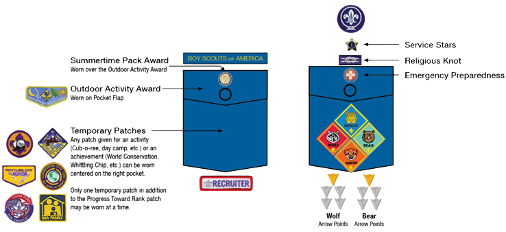 Placement of rank badges, awards, adventure
